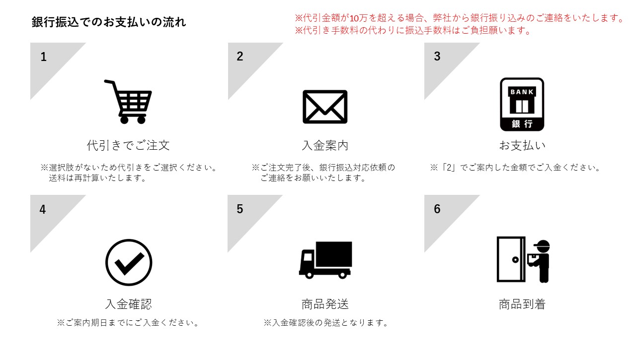 銀行振込依頼の手順